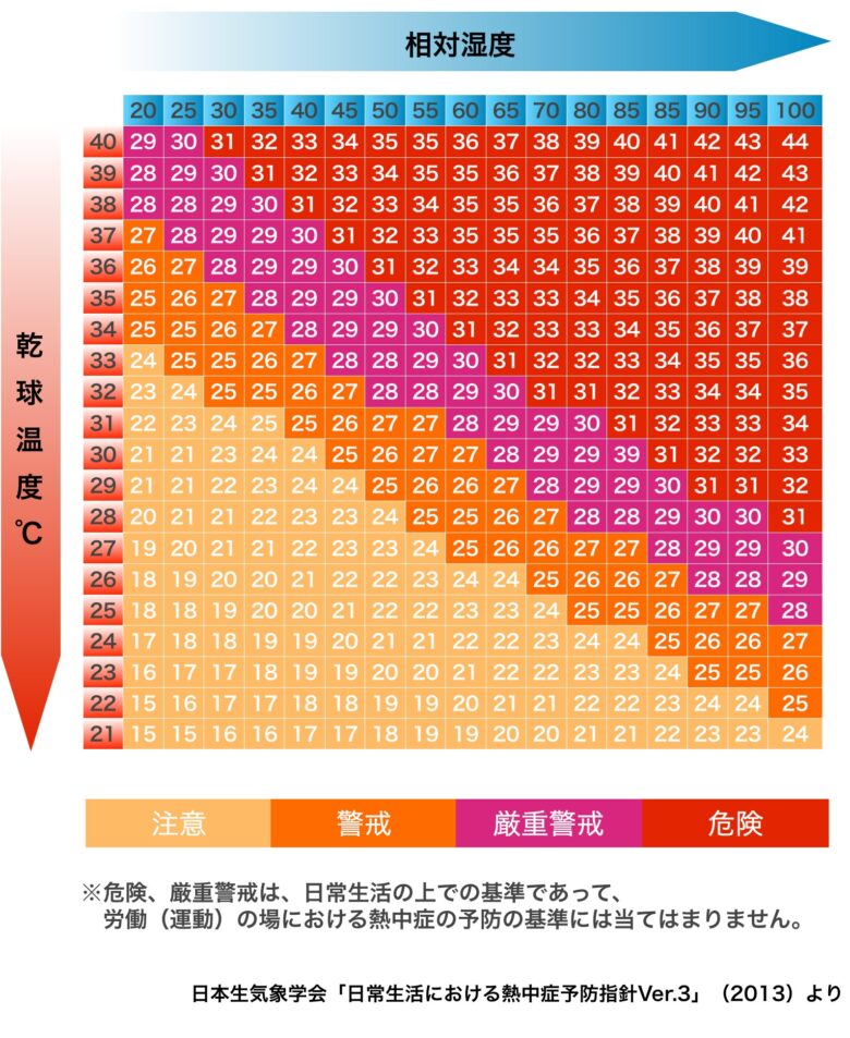 覆水 盆 に 返ら ず 由来